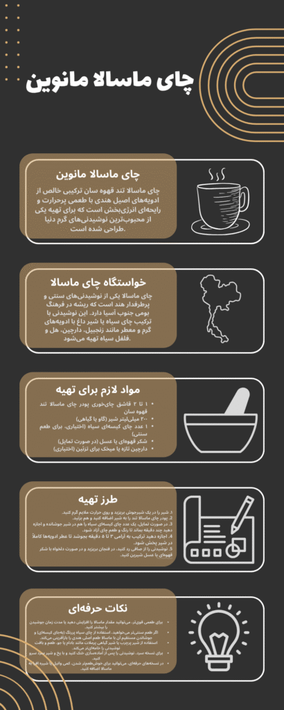 چای ماسالا مانوین - فروشگاه سان